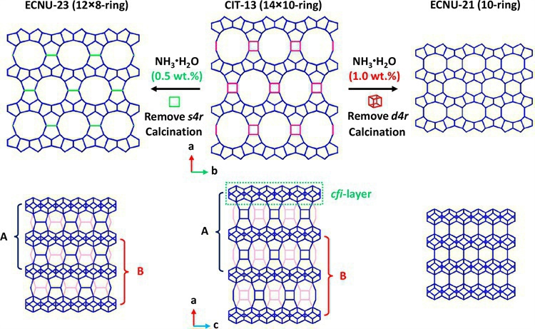 CIT-13硅鍺分子篩結(jié)構(gòu)修飾創(chuàng)制新結(jié)構(gòu)分子篩ECNU-21和ECNU-23 CIT-13硅鍺分子篩結(jié)構(gòu)修飾創(chuàng)制新結(jié)構(gòu)分子篩ECNU-21和ECNU-23