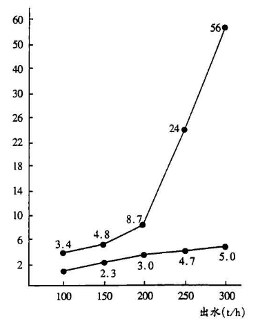 多面空心球參數(shù) 多面空心球參數(shù)